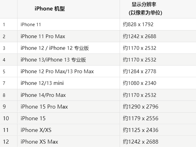 苹后湖管理区果维修分享iPhone主屏幕壁纸显得模糊怎么办