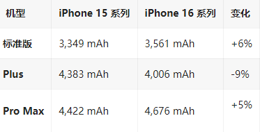 后湖管理区苹果16维修分享iPhone16/Pro系列机模再曝光