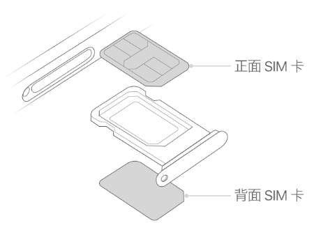 后湖管理区苹果15维修分享iPhone15出现'无SIM卡'怎么办 