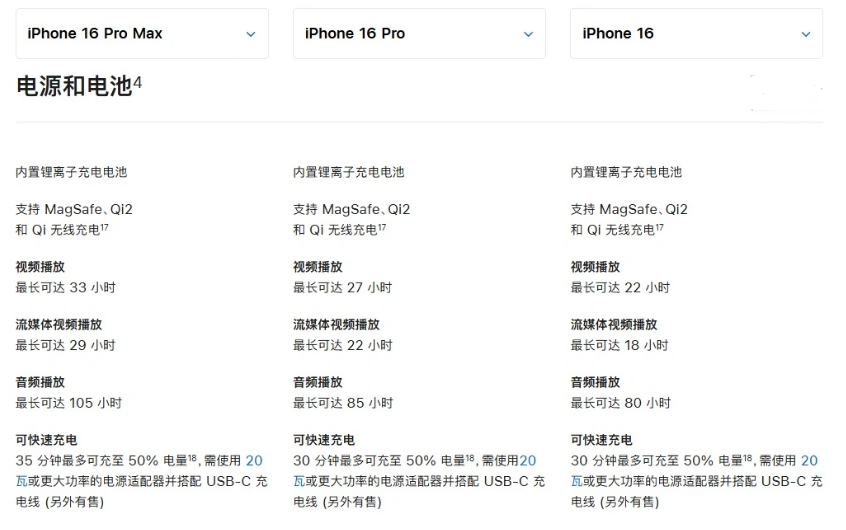 后湖管理区苹果手机维修分享 iPhone 16 目前实测充电峰值功率不超过 39W 