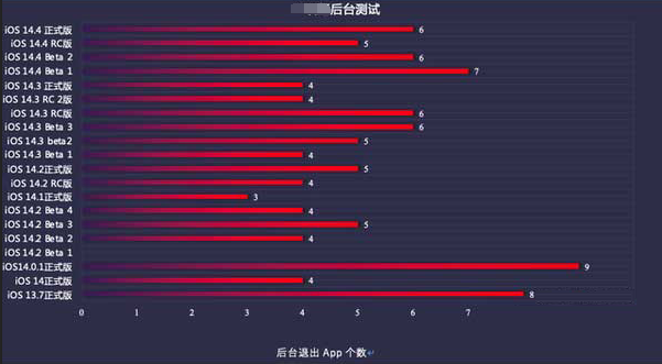 后湖管理区苹果手机维修分享iOS14.5beta1续航怎么样 